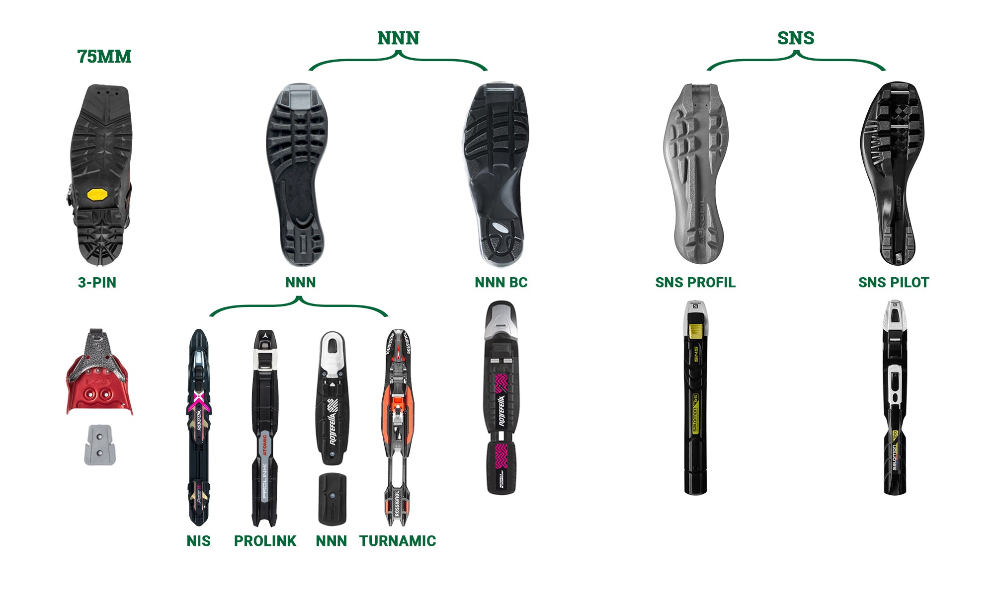 old style salomon cross country ski bindings Prolink Pro Classic Evolve without limits in the backcountry with our dedicated binding and flexor How do I Choose the